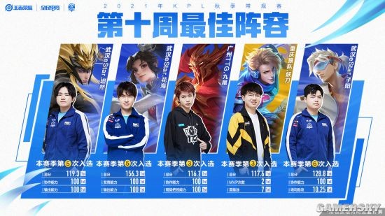 结构失衡的 结构失衡的