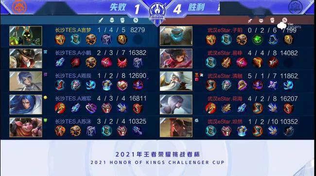 体育界最热 体育界最热